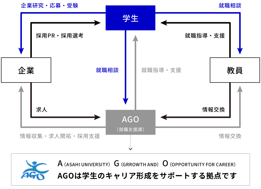 AGO図表